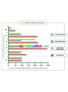 Olimp-GOLD-VIT-C-1000-Sport-Edition-60-kapszula-c-vitamin-1000mg