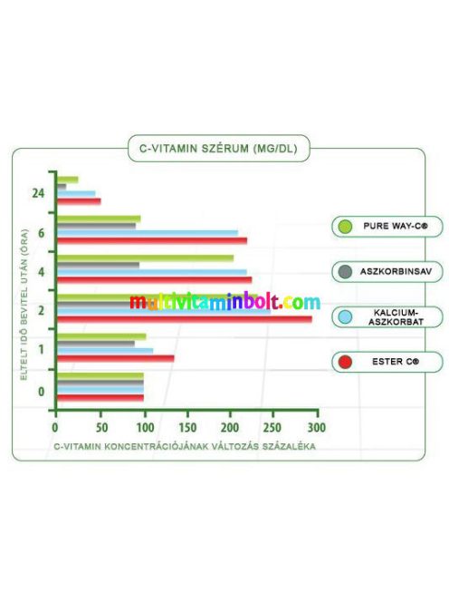 Olimp-GOLD-VIT-C-1000-Sport-Edition-60-kapszula-c-vitamin-1000mg