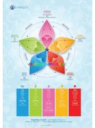 ruticelit-szappan-energy-100g