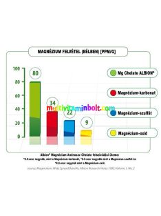 Chela-Mag-B6-30-db-kapszula-kelatkotesu-szerves-magnezium-olimp-labs